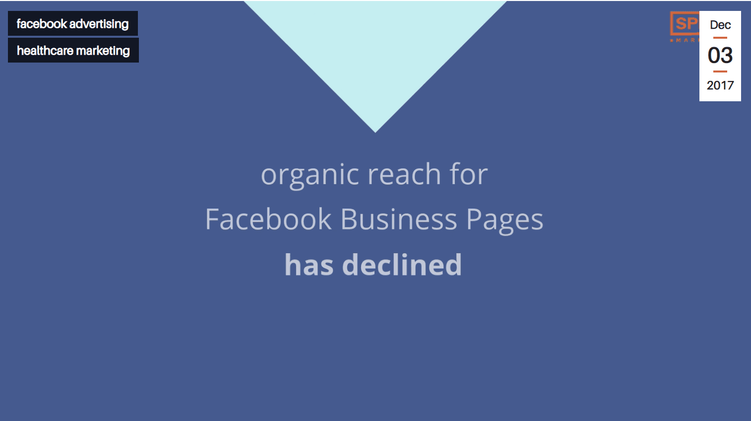 Facebook business pages has declined