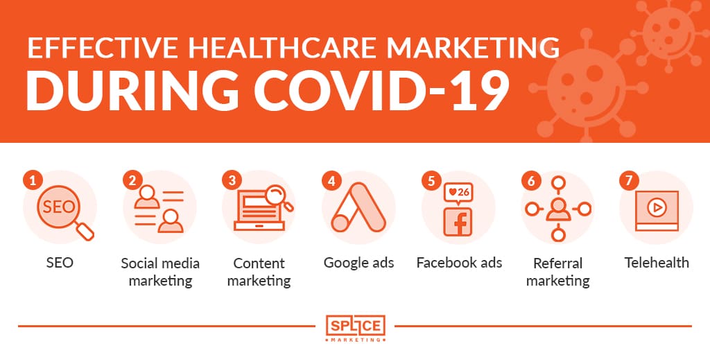 Effective Healthcare Marketing During COVID-19