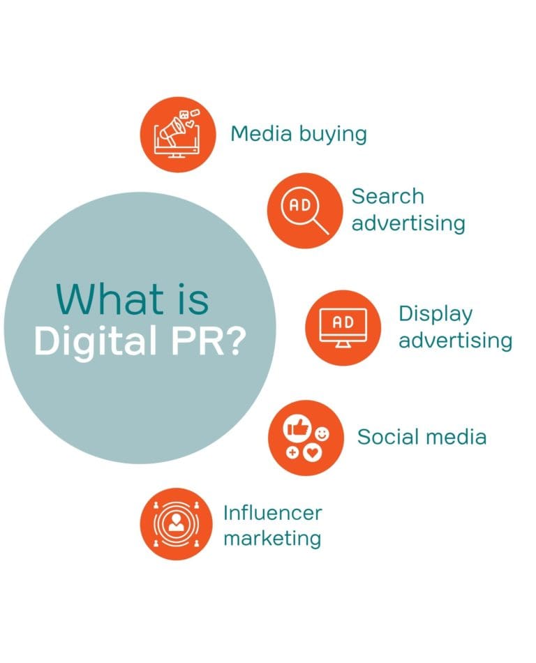 Digital Advertising and Digital PRDigital Advertising and Digital PR