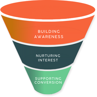 Marketing Funnel Graphic
