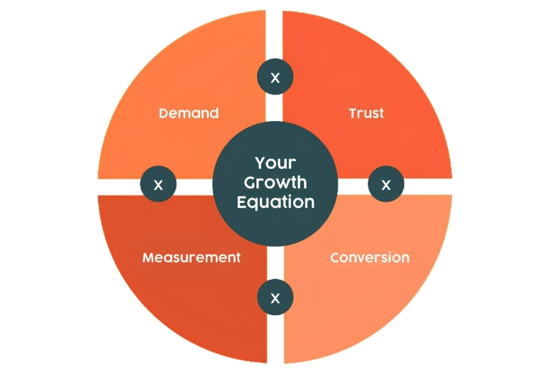 Splice Marketing: The equation behind healthcare growth