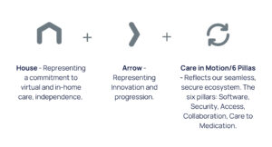 MADIE Brand Identity