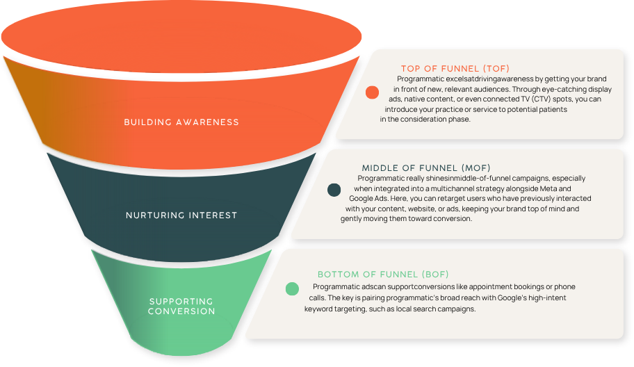 Marketing Funnel Graphic