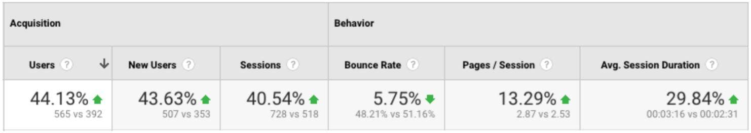 acquistion and behaviour