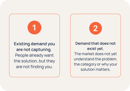 The TL;DR answer to demand