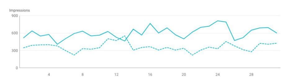 comparison of search engine visibility