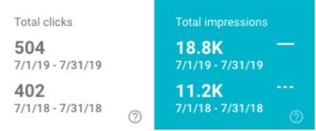 total clicks total impressions